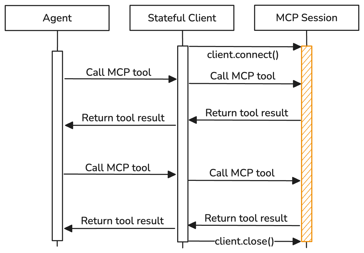 Клиент MCP с сохранением состояния.