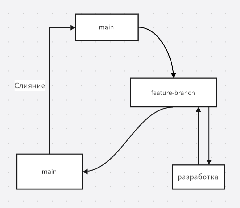 Освоение Git: от основных основ до эффективной интеграции с Claude Code - 2