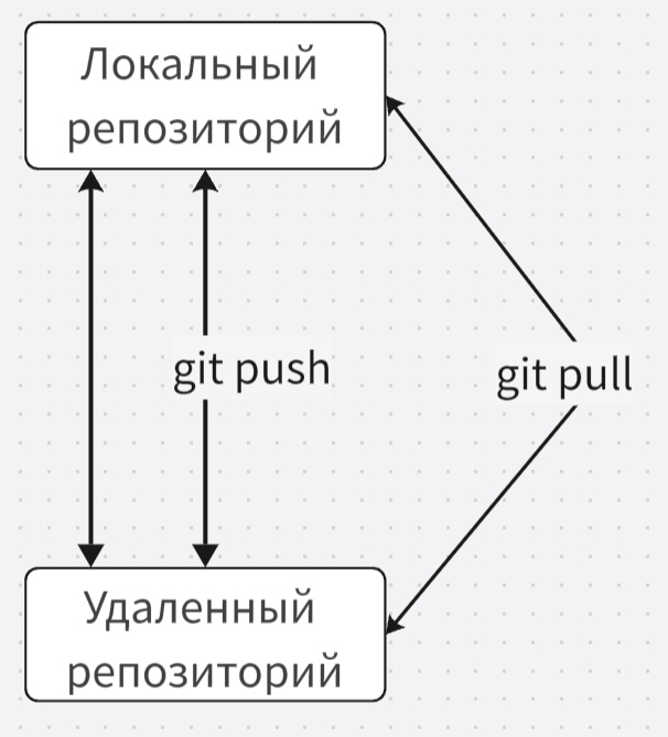 Освоение Git: от основных основ до эффективной интеграции с Claude Code - 3
