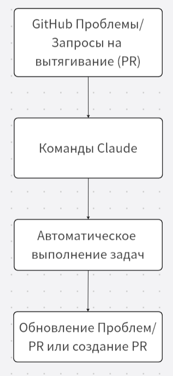 Освоение Git: от основных основ до эффективной интеграции с Claude Code - 5
