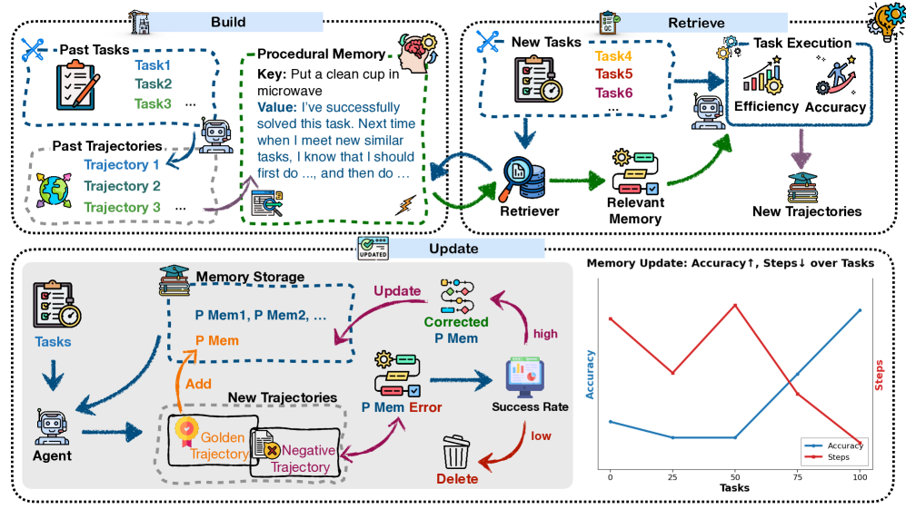 Фреймворк работы Memp