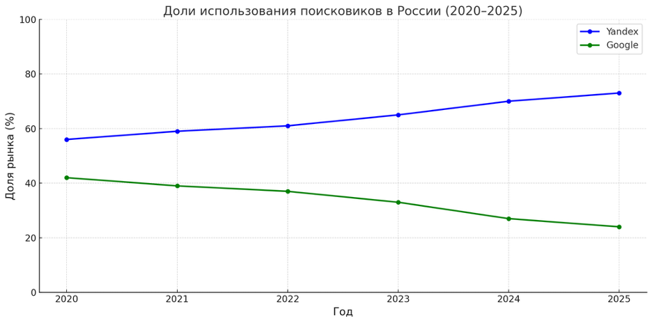 Собирал диаграмму на основе открытых источников