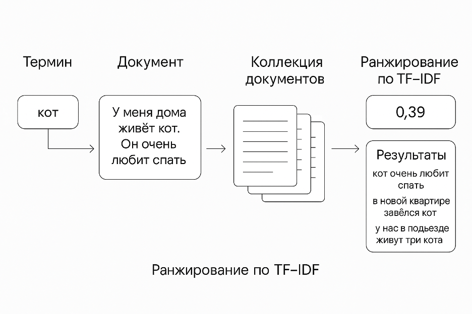 Секретные фишки поисковиков, о которых нигде не пишут: Яндекс, Гугл, Perplexity - 5