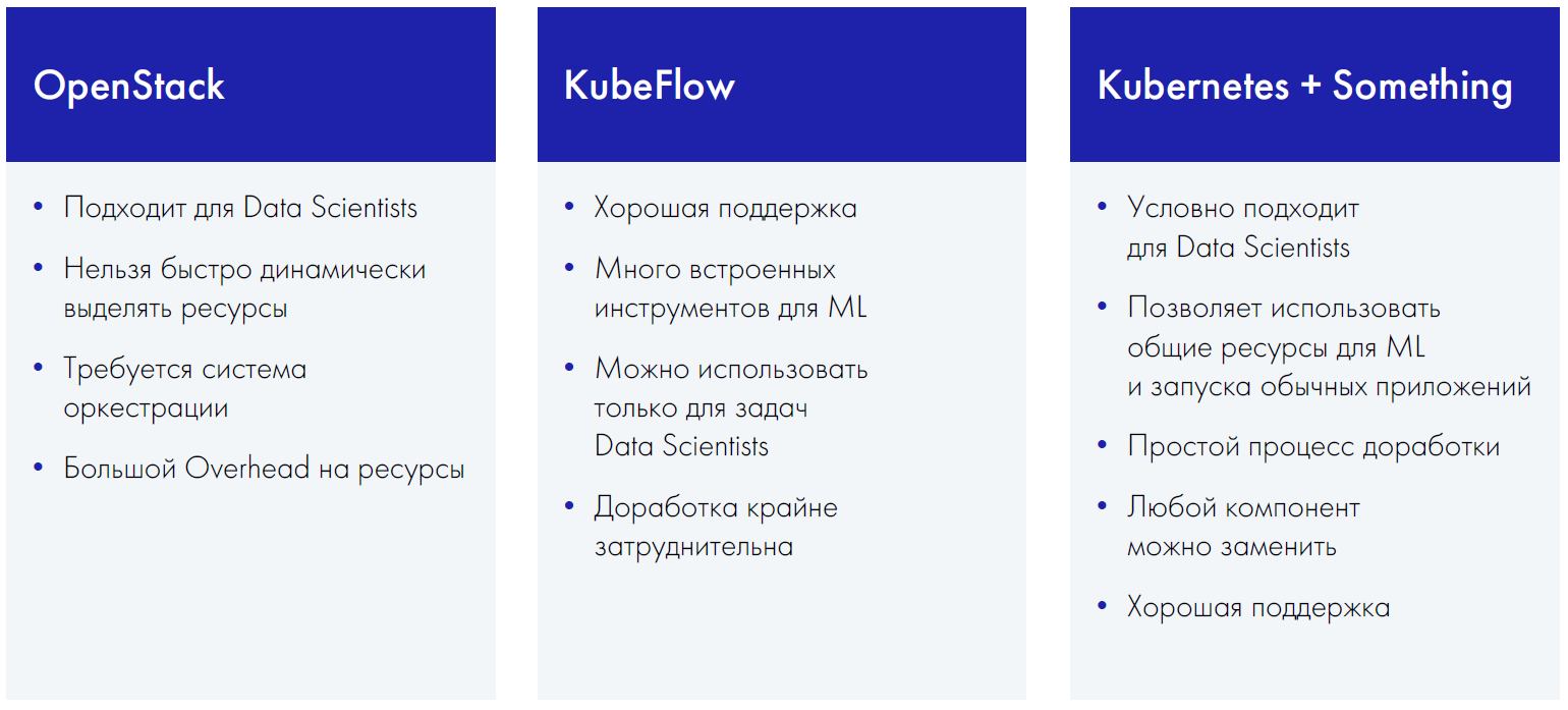 Варианты решения