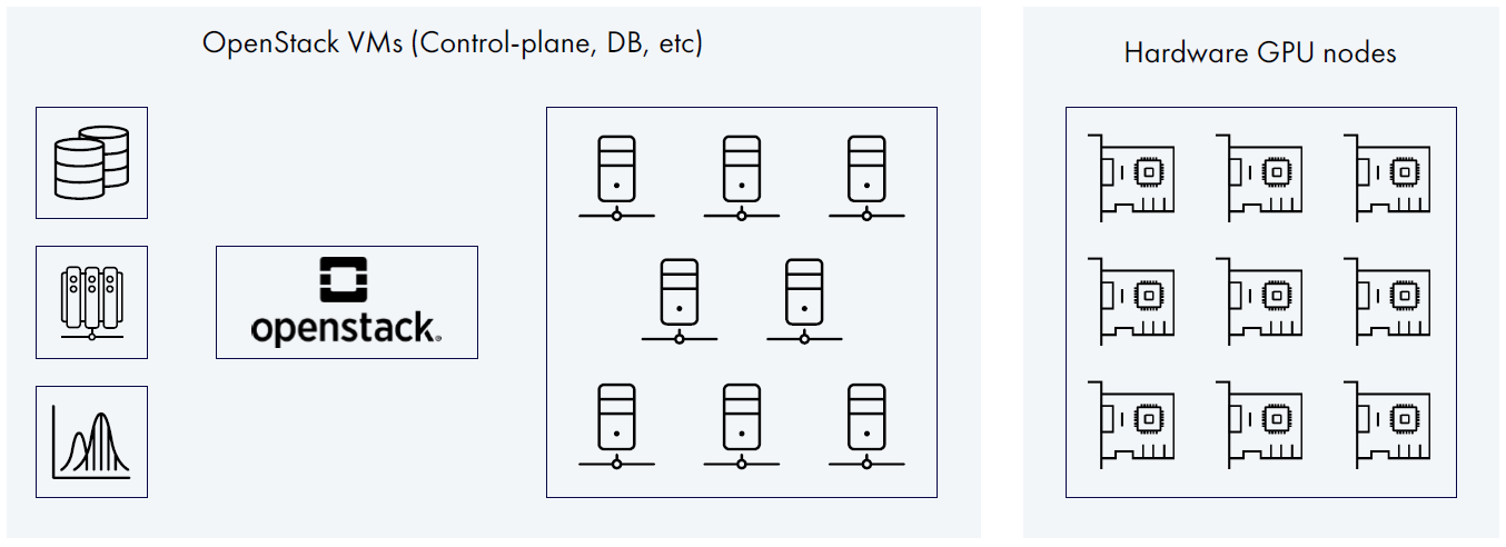 Как и зачем мы в YADRO сделали свою MLOps-платформу - 5