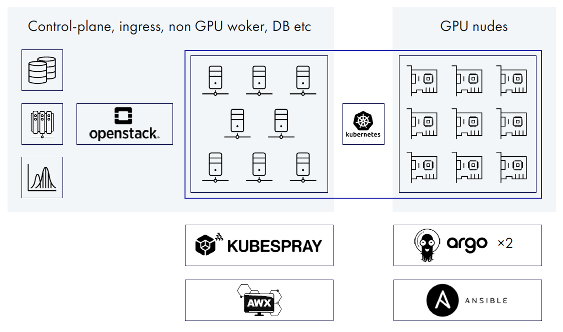 Схема MLOps-платформы