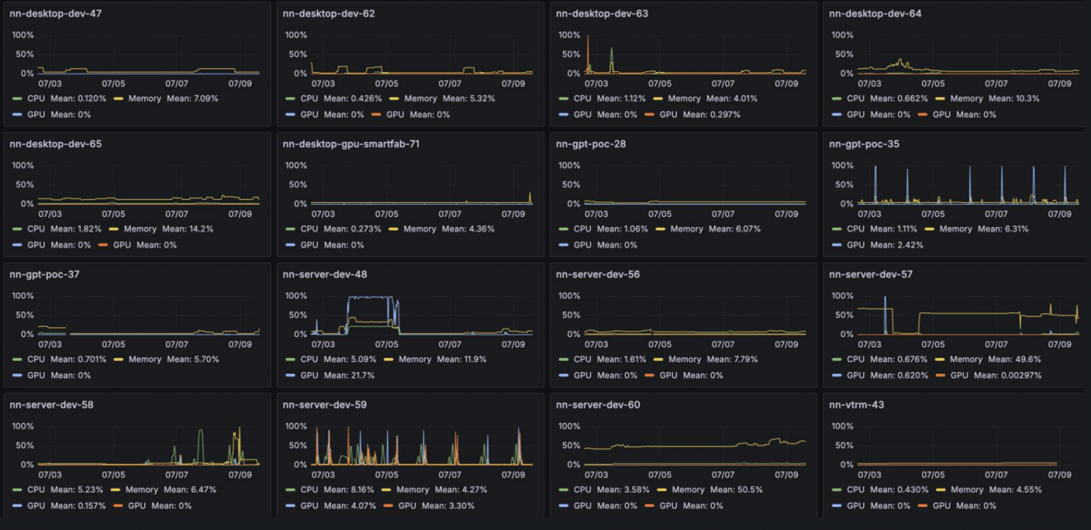 Как и зачем мы в YADRO сделали свою MLOps-платформу - 1