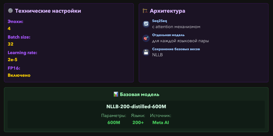 Как служба поддержки ЮMoney научилась общаться с пользователями из разных стран, не зная их языка - 10