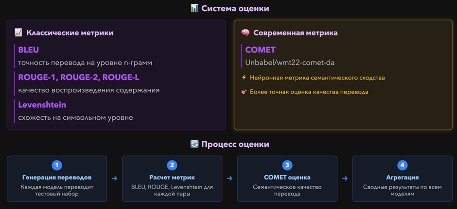 Как служба поддержки ЮMoney научилась общаться с пользователями из разных стран, не зная их языка - 11