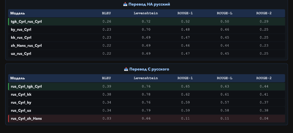 Как служба поддержки ЮMoney научилась общаться с пользователями из разных стран, не зная их языка - 12