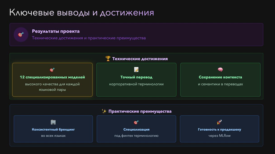 Как служба поддержки ЮMoney научилась общаться с пользователями из разных стран, не зная их языка - 13