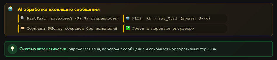Как служба поддержки ЮMoney научилась общаться с пользователями из разных стран, не зная их языка - 15