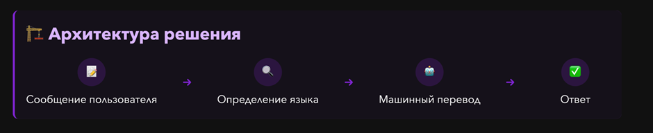 Как служба поддержки ЮMoney научилась общаться с пользователями из разных стран, не зная их языка - 2