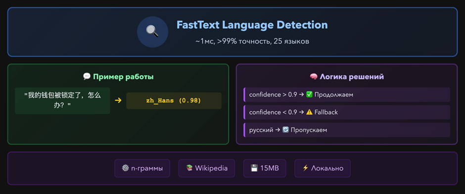 Как служба поддержки ЮMoney научилась общаться с пользователями из разных стран, не зная их языка - 3
