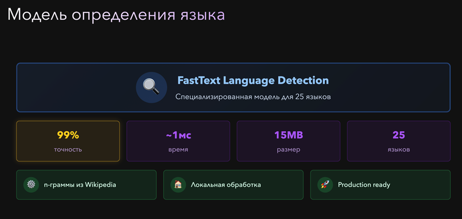 Как служба поддержки ЮMoney научилась общаться с пользователями из разных стран, не зная их языка - 4