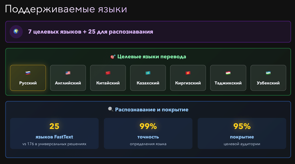 Как служба поддержки ЮMoney научилась общаться с пользователями из разных стран, не зная их языка - 5