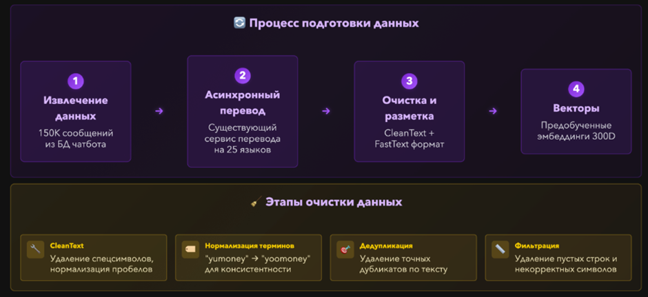 Как служба поддержки ЮMoney научилась общаться с пользователями из разных стран, не зная их языка - 6