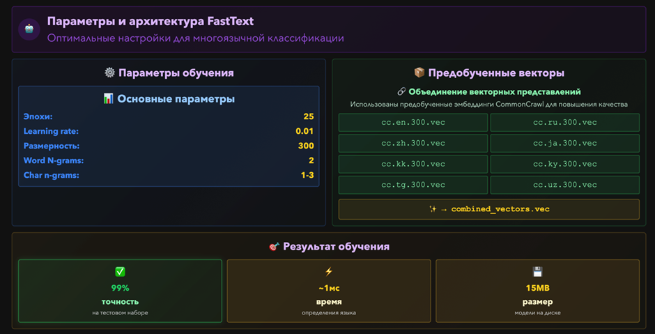 Как служба поддержки ЮMoney научилась общаться с пользователями из разных стран, не зная их языка - 7