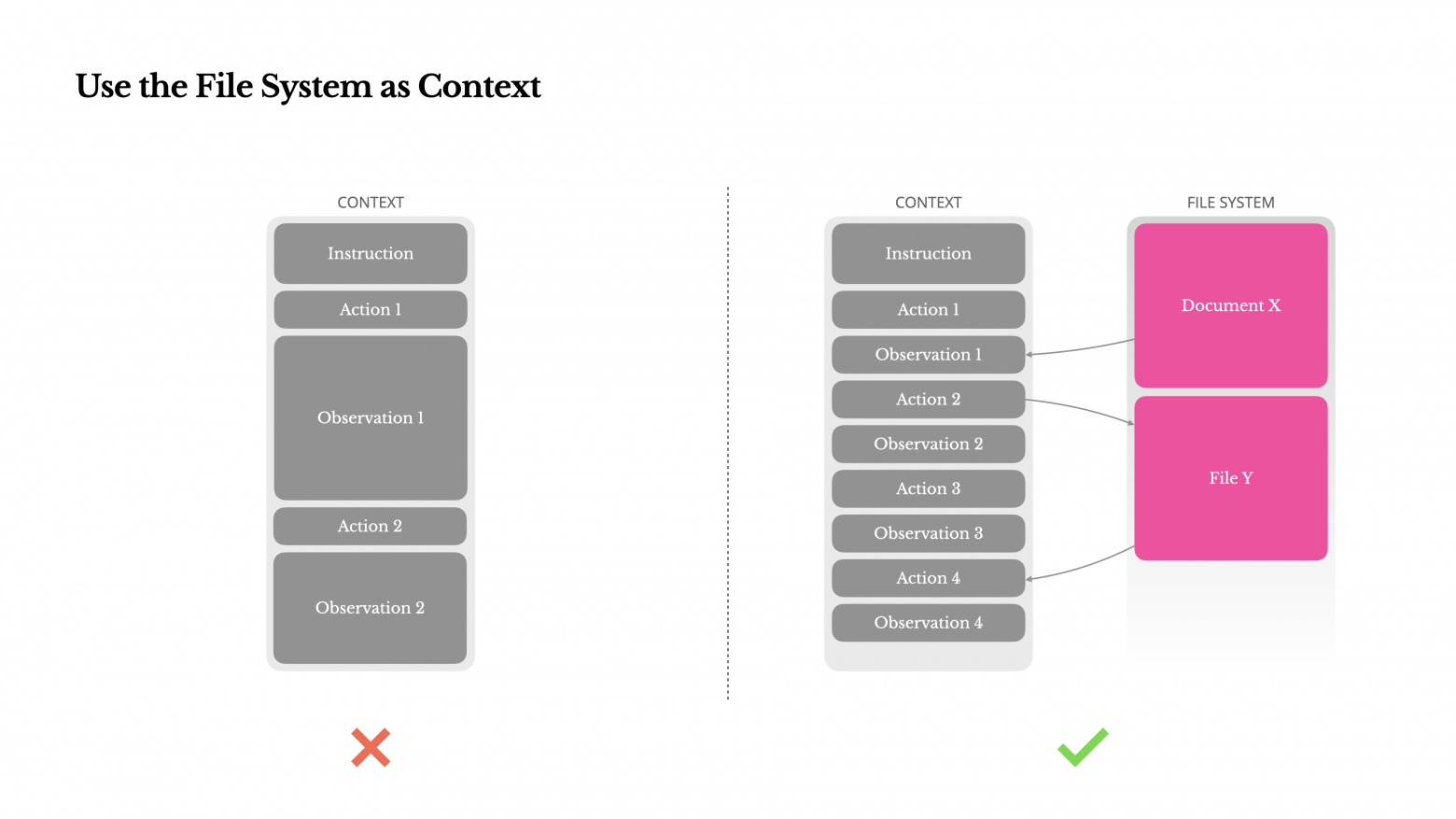 Как строить умных AI-агентов: уроки Context Engineering от Manus - 4