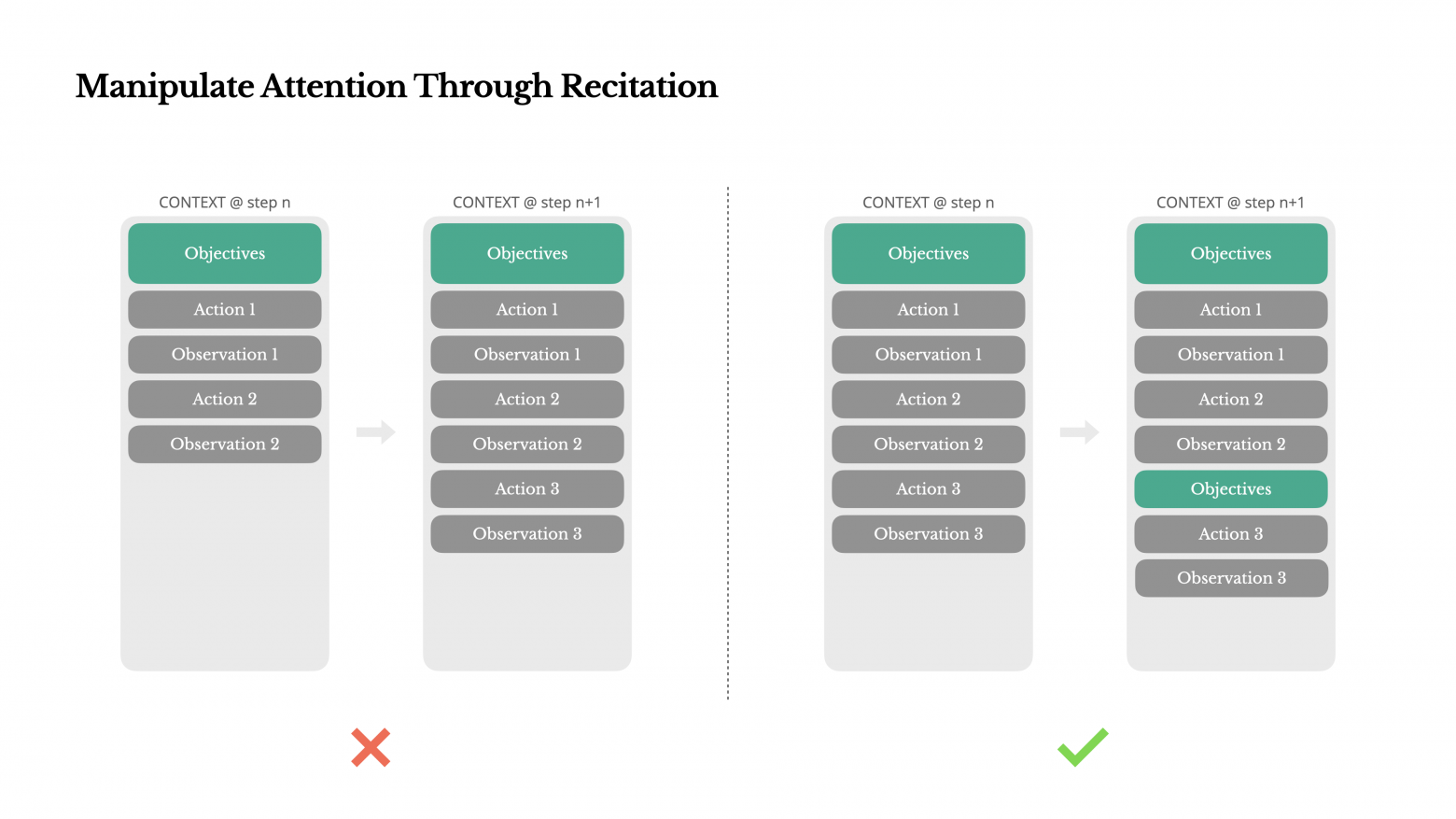 Как строить умных AI-агентов: уроки Context Engineering от Manus - 5