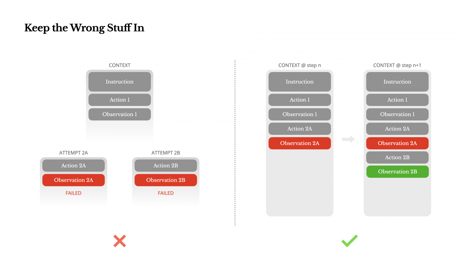 Как строить умных AI-агентов: уроки Context Engineering от Manus - 6