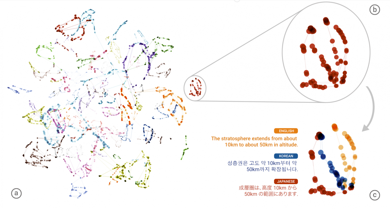 Как устроены нейросети для неспециалистов - 18