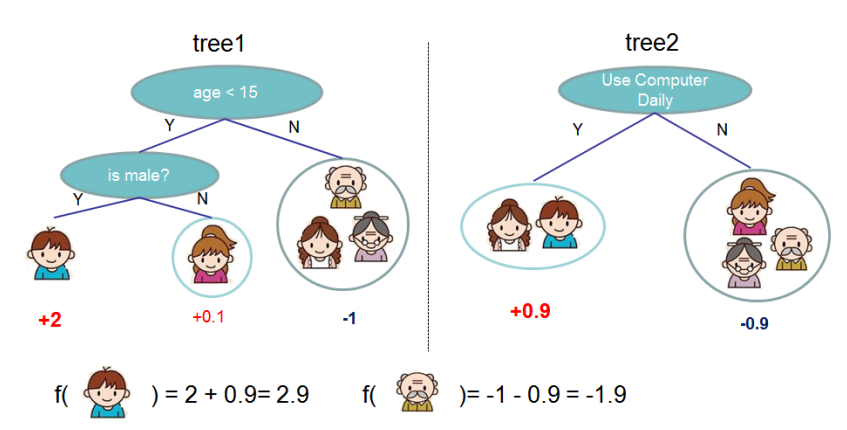 Как устроены нейросети для неспециалистов - 3