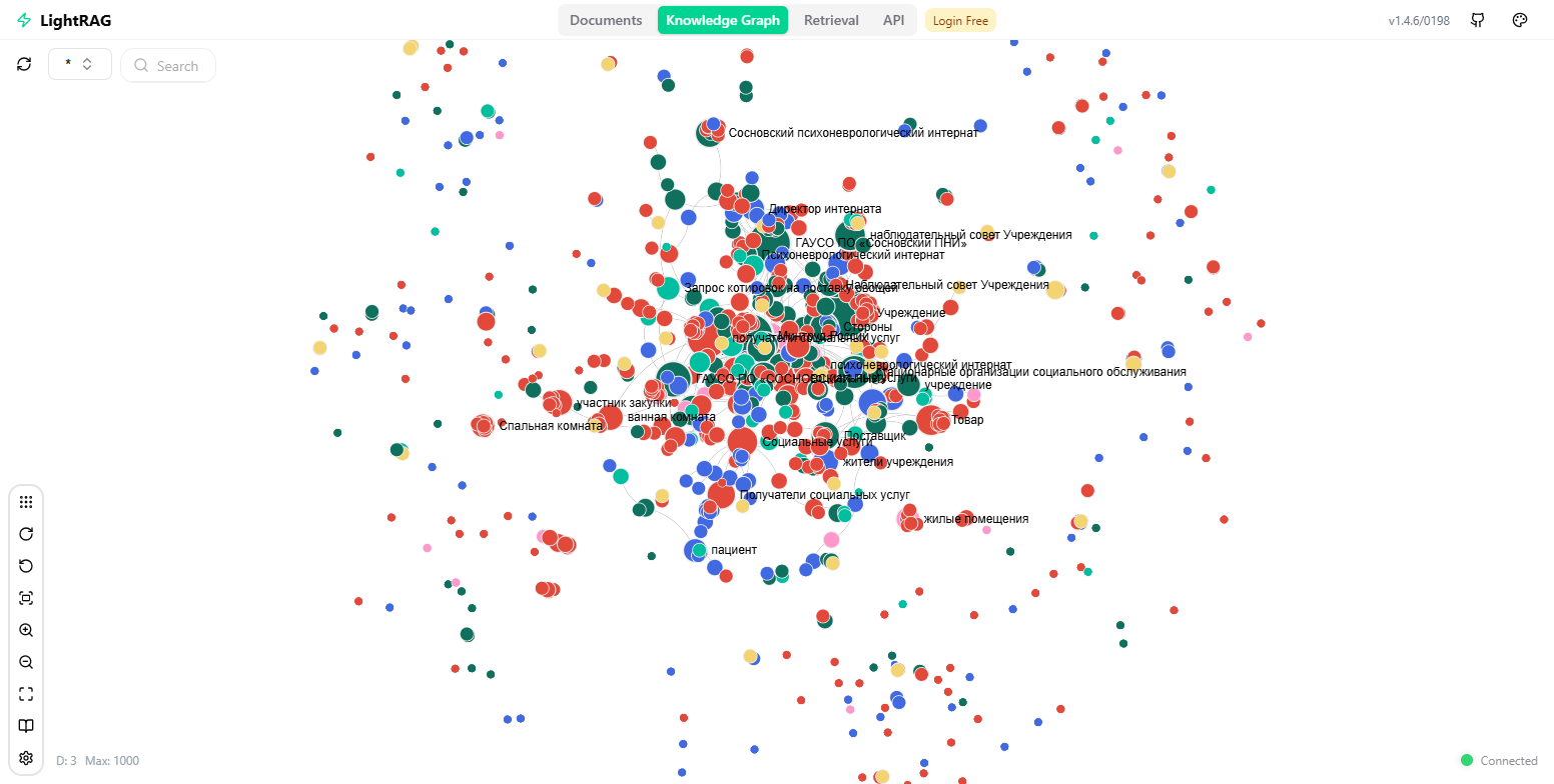 Как я внедрял искусственный интеллект в психоневрологическом интернате. Часть 2: RAG на документах организации - 2