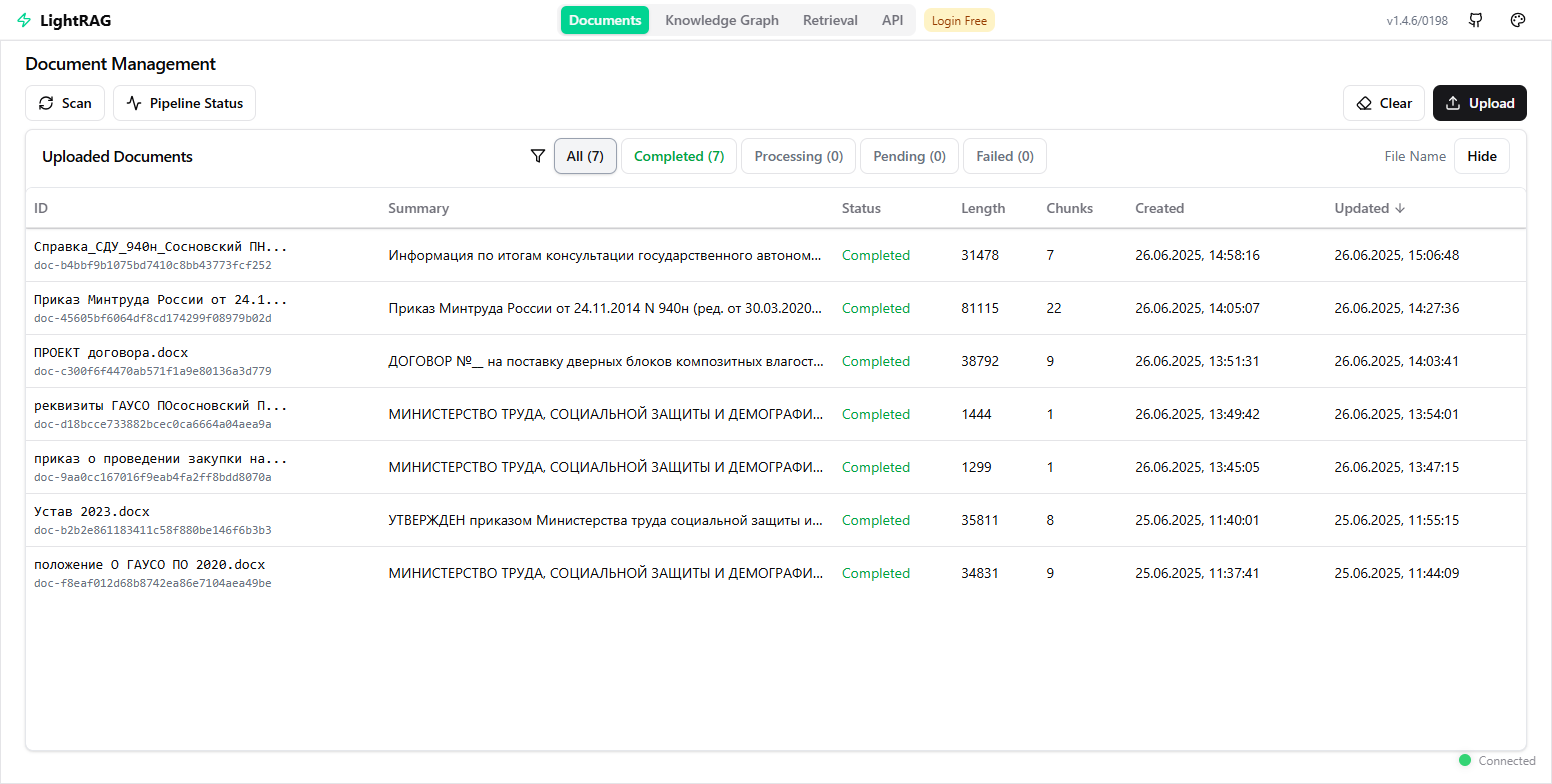 Как я внедрял искусственный интеллект в психоневрологическом интернате. Часть 2: RAG на документах организации - 1