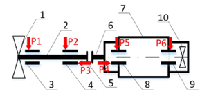 Схема расположения точек съема данных