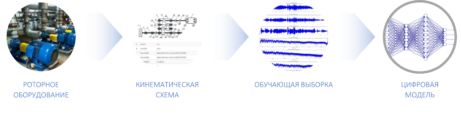 Предиктивная аналитика в сфере эксплуатации и ремонта оборудования - 3