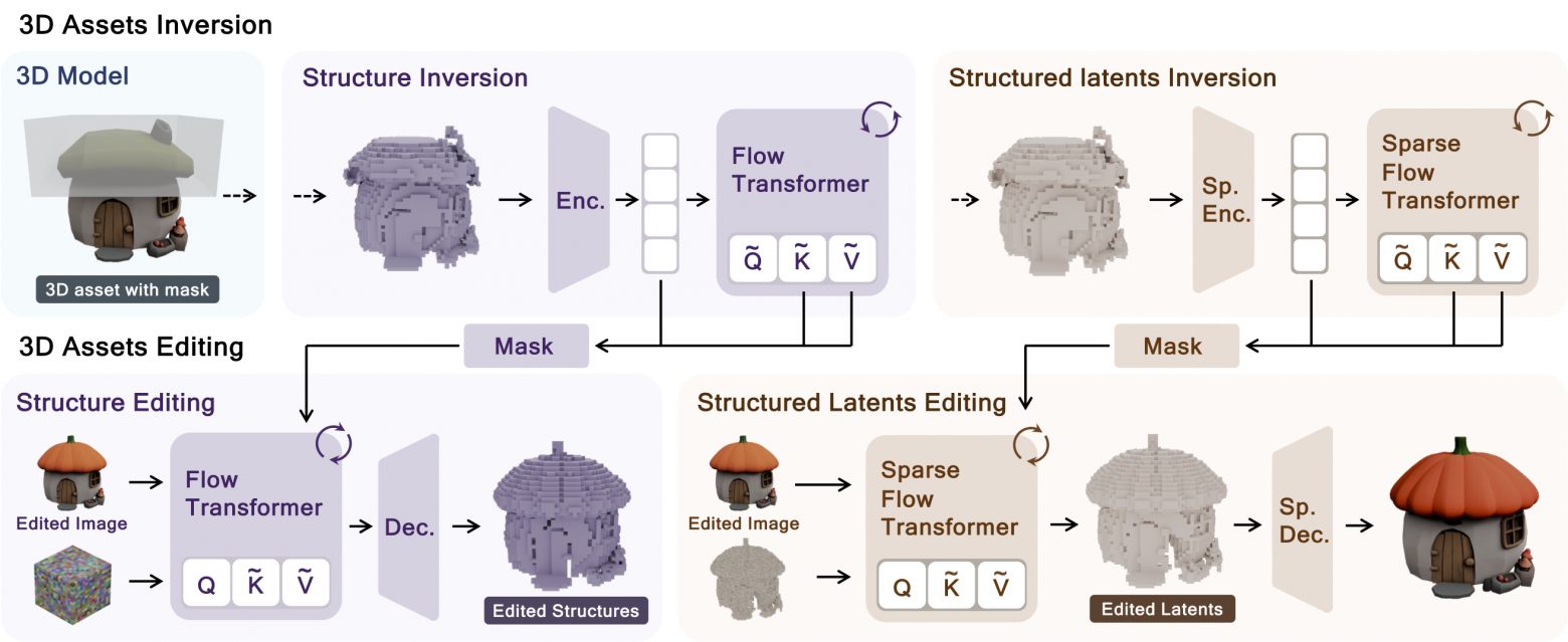 Вышла VoxHammer — нейросеть для локального редактирования 3D-объектов - 2