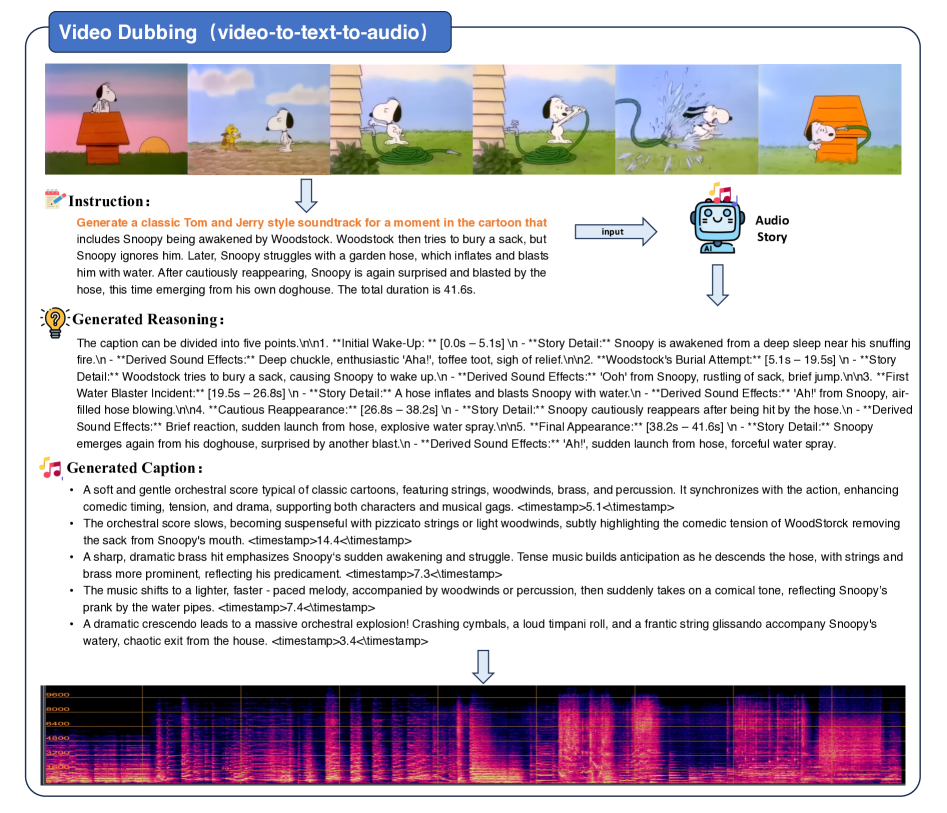 Простой дубляж: сначала субтитры, затем генерация — синхронизация страдает.