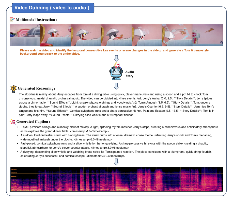 Совместный анализ видео и инструкции даёт точное разбиение и выравнивание аудио.