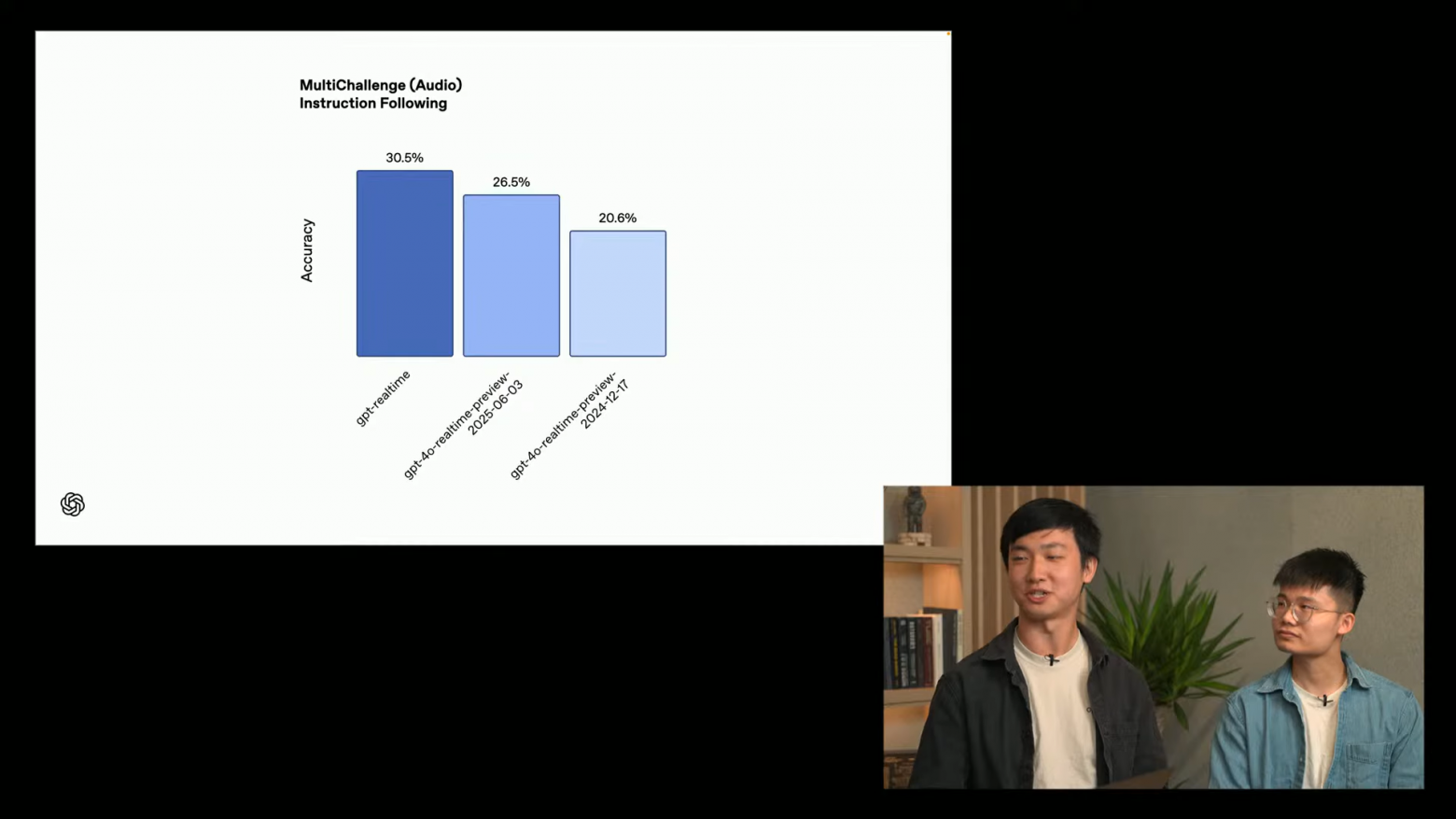 OpenAI показала gpt-realtime: новая эра голосовых ассистентов - 2