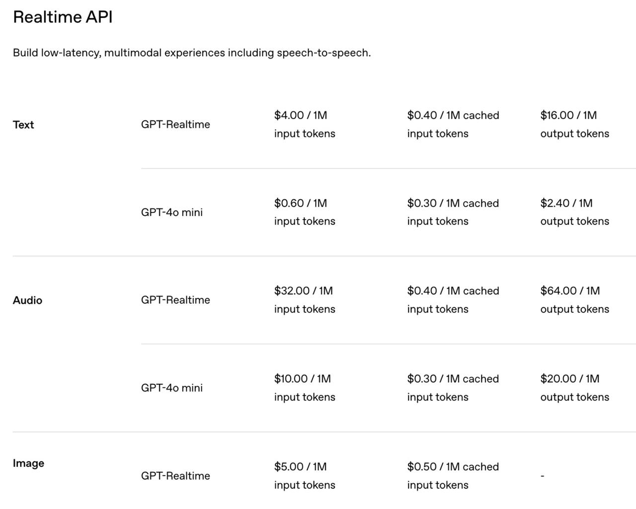 OpenAI показала gpt-realtime: новая эра голосовых ассистентов - 4