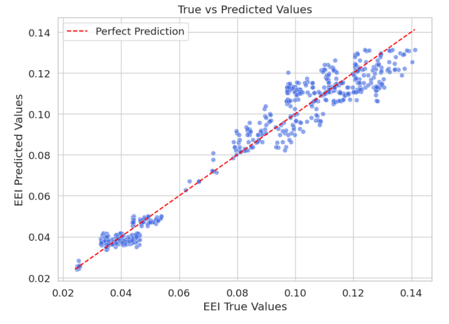 Библиотека OutboxML от Страхового Дома ВСК - 6 Библиотека OutboxML от Страхового Дома ВСК - 6