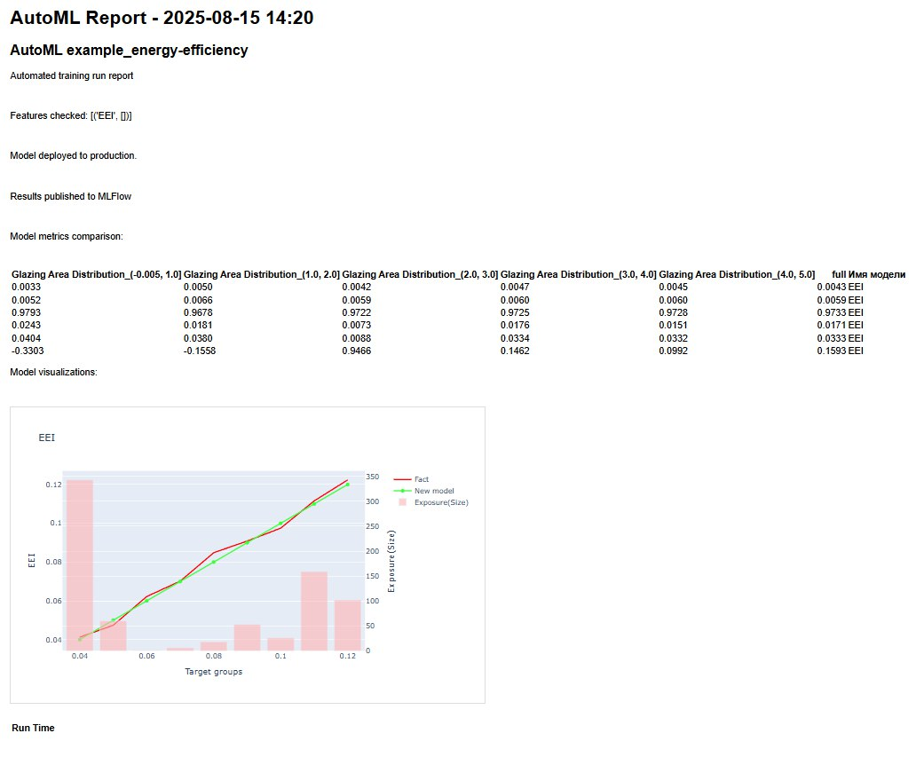 Библиотека OutboxML от Страхового Дома ВСК - 7 Библиотека OutboxML от Страхового Дома ВСК - 7