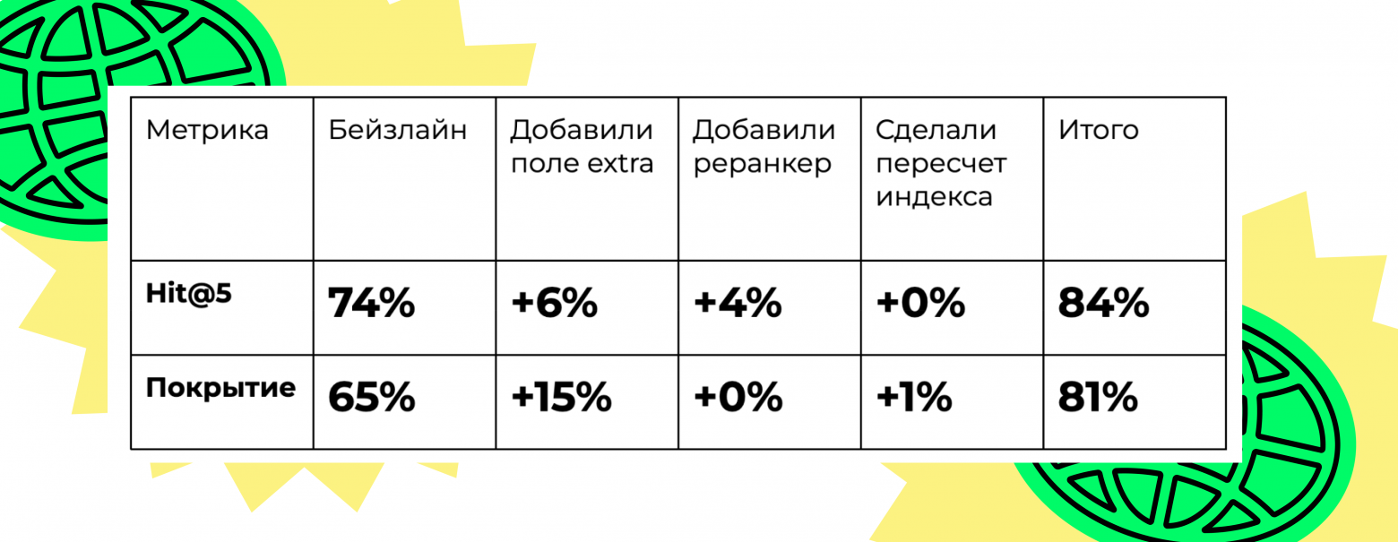 Эволюция автоматчинга в e-commerce: опыт команды Купер.тех - 12 Эволюция автоматчинга в e-commerce: опыт команды Купер.тех - 12