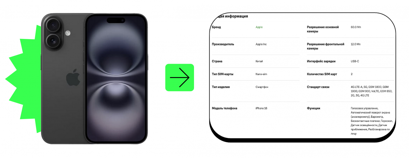 Эволюция автоматчинга в e-commerce: опыт команды Купер.тех - 2 Эволюция автоматчинга в e-commerce: опыт команды Купер.тех - 2