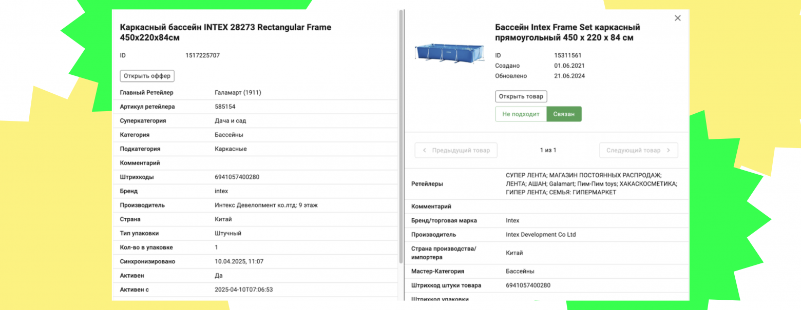 Эволюция автоматчинга в e-commerce: опыт команды Купер.тех - 3 Эволюция автоматчинга в e-commerce: опыт команды Купер.тех - 3