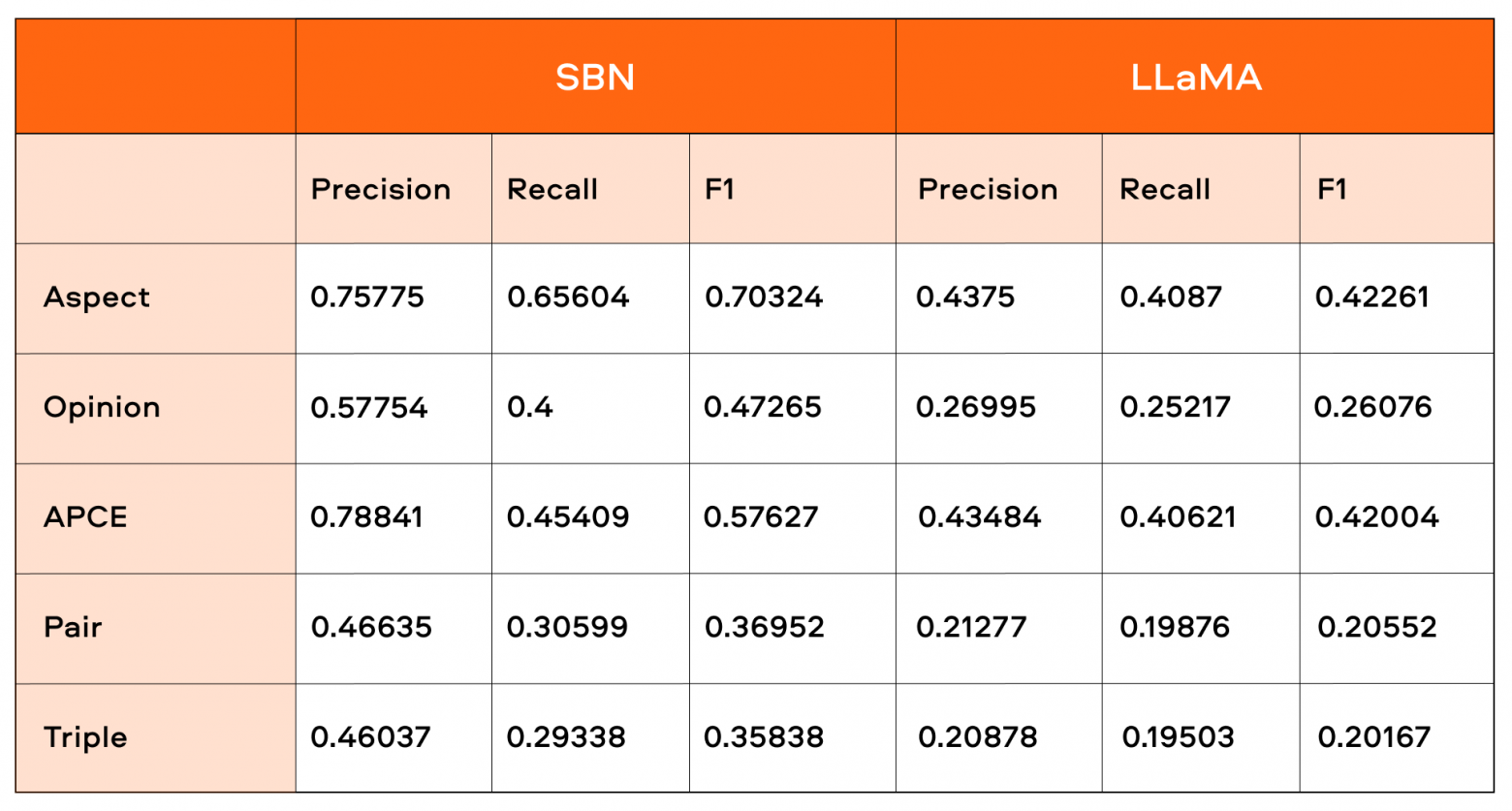 Как мы внедряли аспектно-ориентированный анализ тональности: опыт Naumen - 4 Как мы внедряли аспектно-ориентированный анализ тональности: опыт Naumen - 4