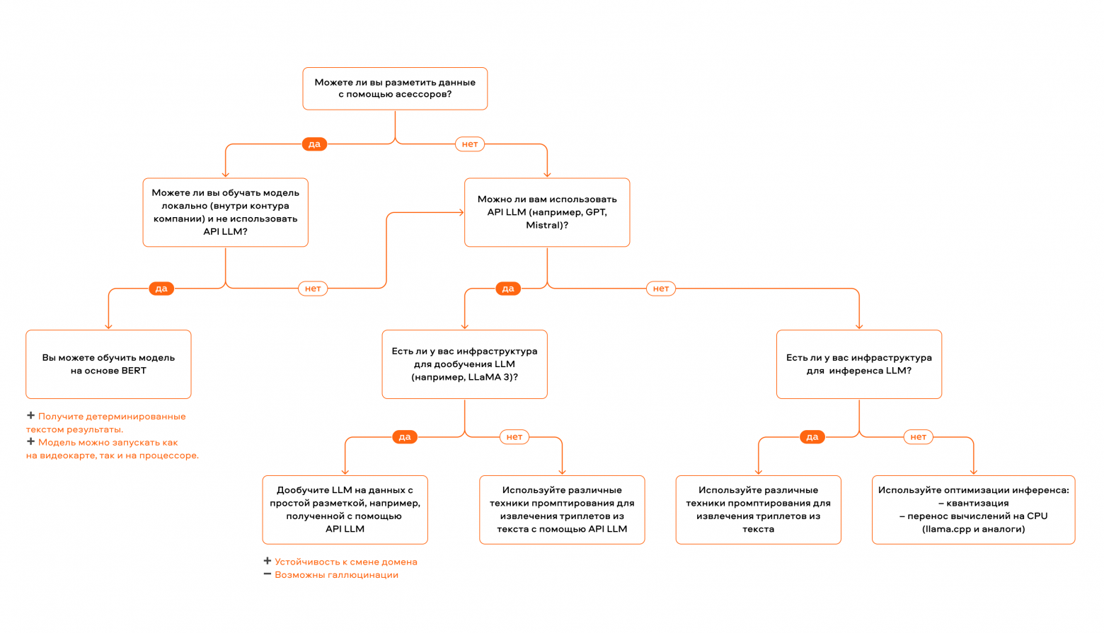 Как мы внедряли аспектно-ориентированный анализ тональности: опыт Naumen - 5 Как мы внедряли аспектно-ориентированный анализ тональности: опыт Naumen - 5