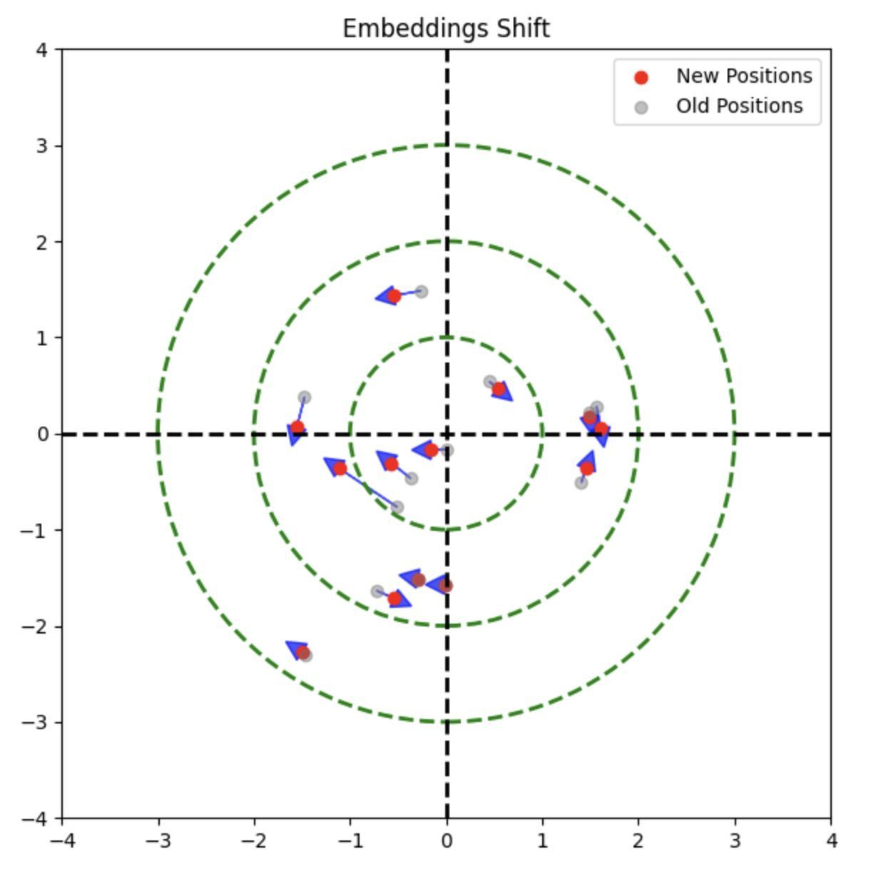 Неочевидные подробности обучения двухбашенных моделей - 62