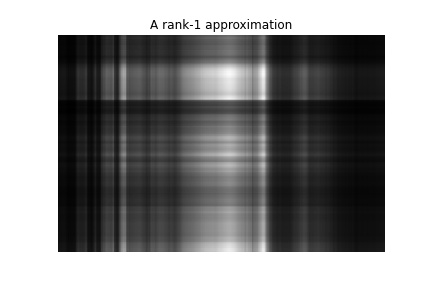 Возьмем матрицу (исходное изображение) и разложим ее в произведение трех матриц   и . Будем варьировать ранг (количество столбцов и строк в матрицах ), то есть просто будем усекать спектр матрицы  (оставлять только  самых больших): видим, что чем больше ранг, тем ближе к исходному изображению