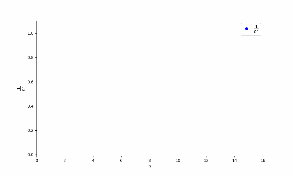 Последовательность  сходится к 