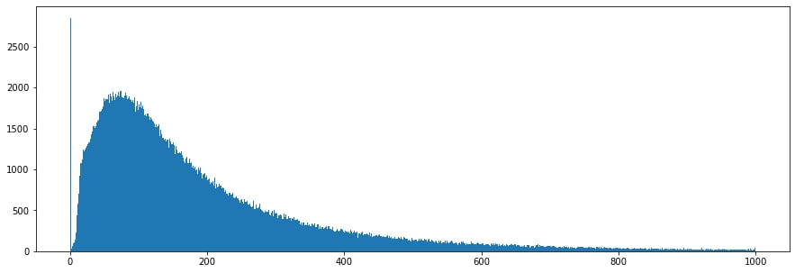 Плотность экспоненциального распределения
