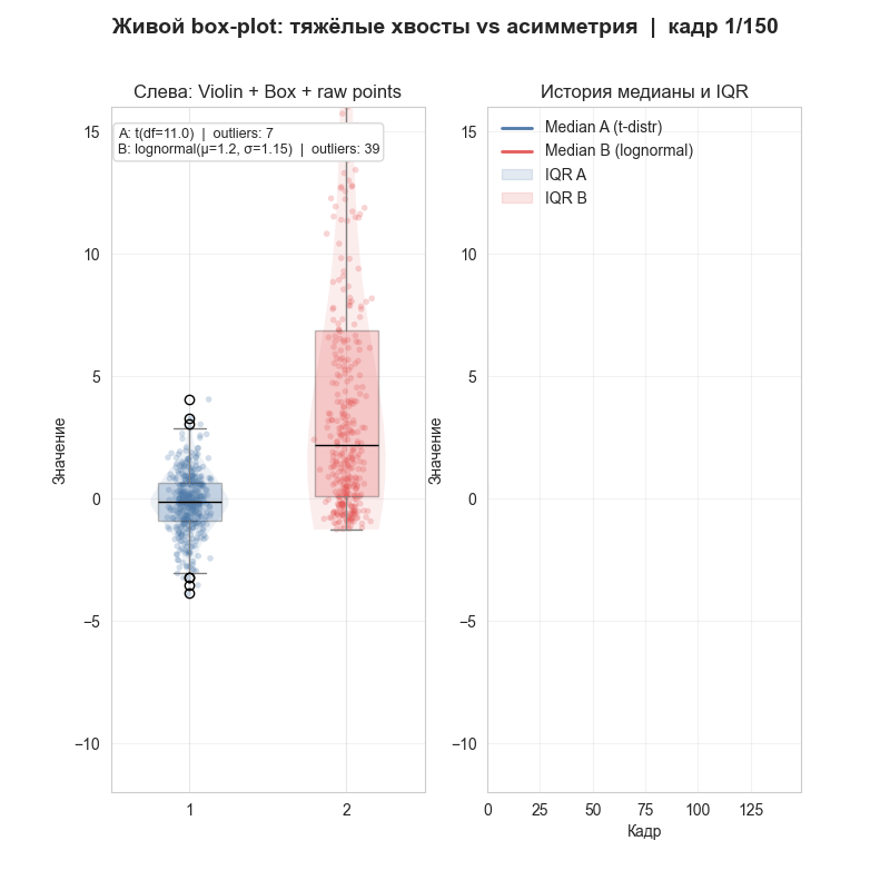 Обзор математики для начинающего ML-инженера - 348
