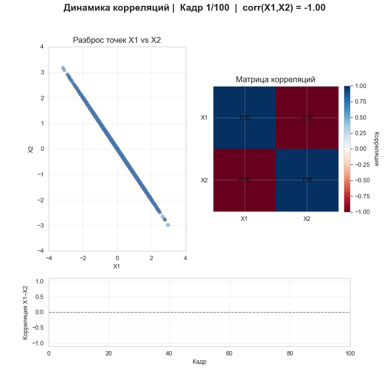 Обзор математики для начинающего ML-инженера - 370