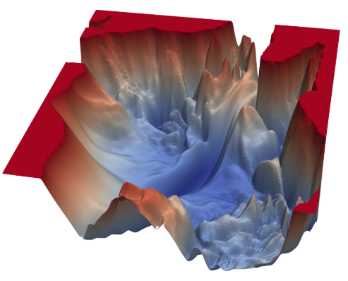 Пример ландшафта функции потерь (приближенная визуализация). Видно, что поверхность рельефна, можно угодить в локальные минимумы. Размерность пространства, в котором находится функция потерь, совпадает с количеством параметров модели. Для современных сетей это миллионы и миллиарды измерений, что невозможно визуализировать. Чтобы получить трёхмерное представление (две оси — направления в параметрическом пространстве, третья — значение потерь), выбирают два направления в пространстве параметров и фиксируют остальные параметры